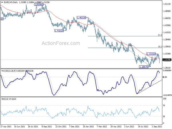 Sterling Free Fall Continues Even Against Weak Euro