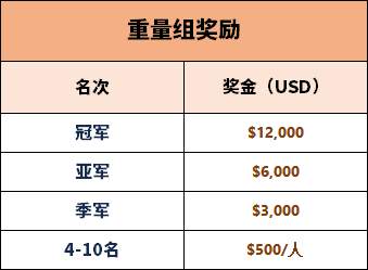 交易大赛S11赛季报名正式启动，你想知道的这里都有！