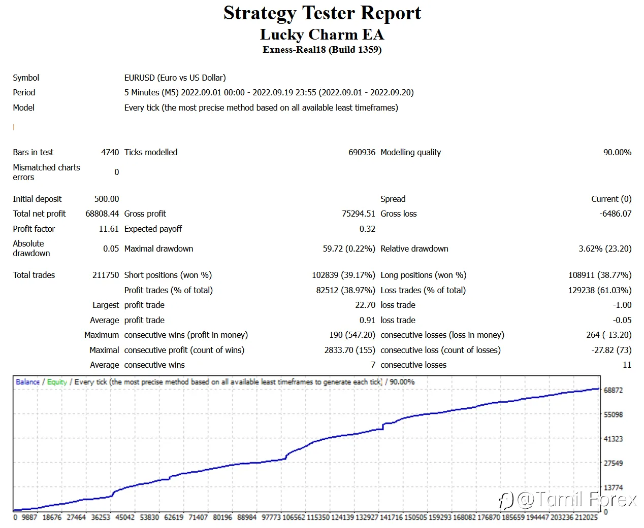 Update Soon Next High Profitable Expert Advisor