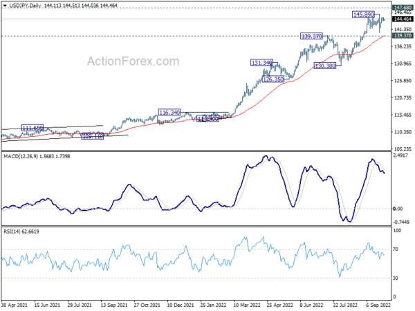 USD/JPY Daily Outlook