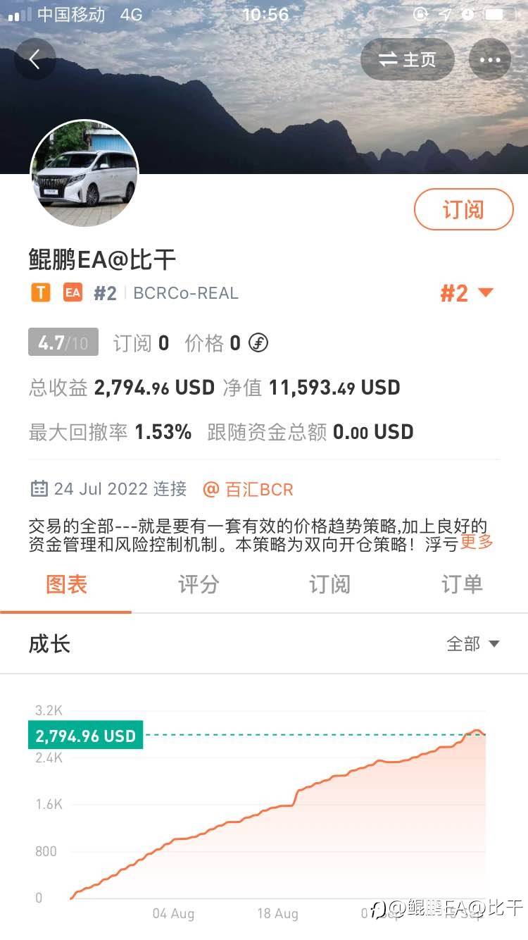 两个月…回撤才1.5%！