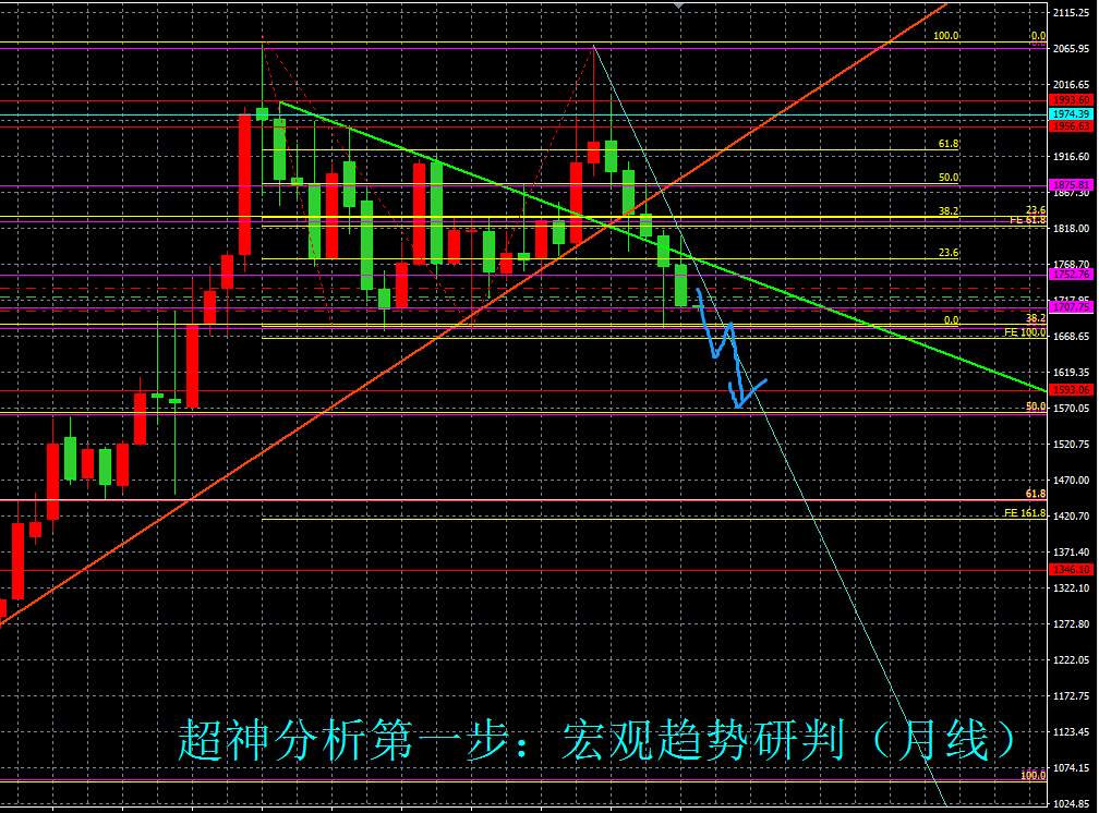（黄金分析师吕超）聚焦今晚非农，金价存在破位风险