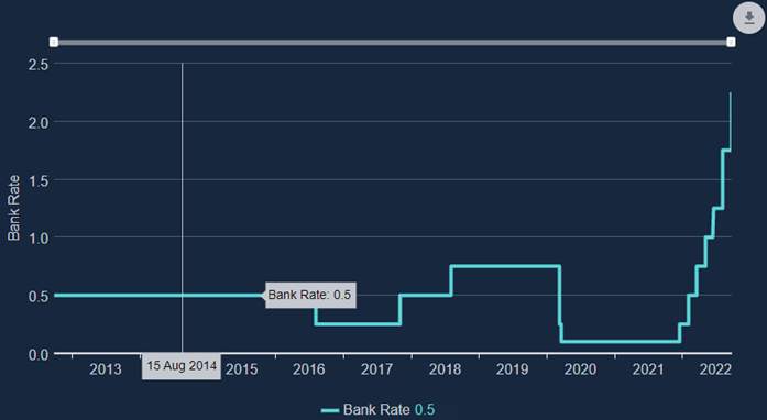 行业动态 | 英国央行加息50个基点，日本央行24年来首次干预市场