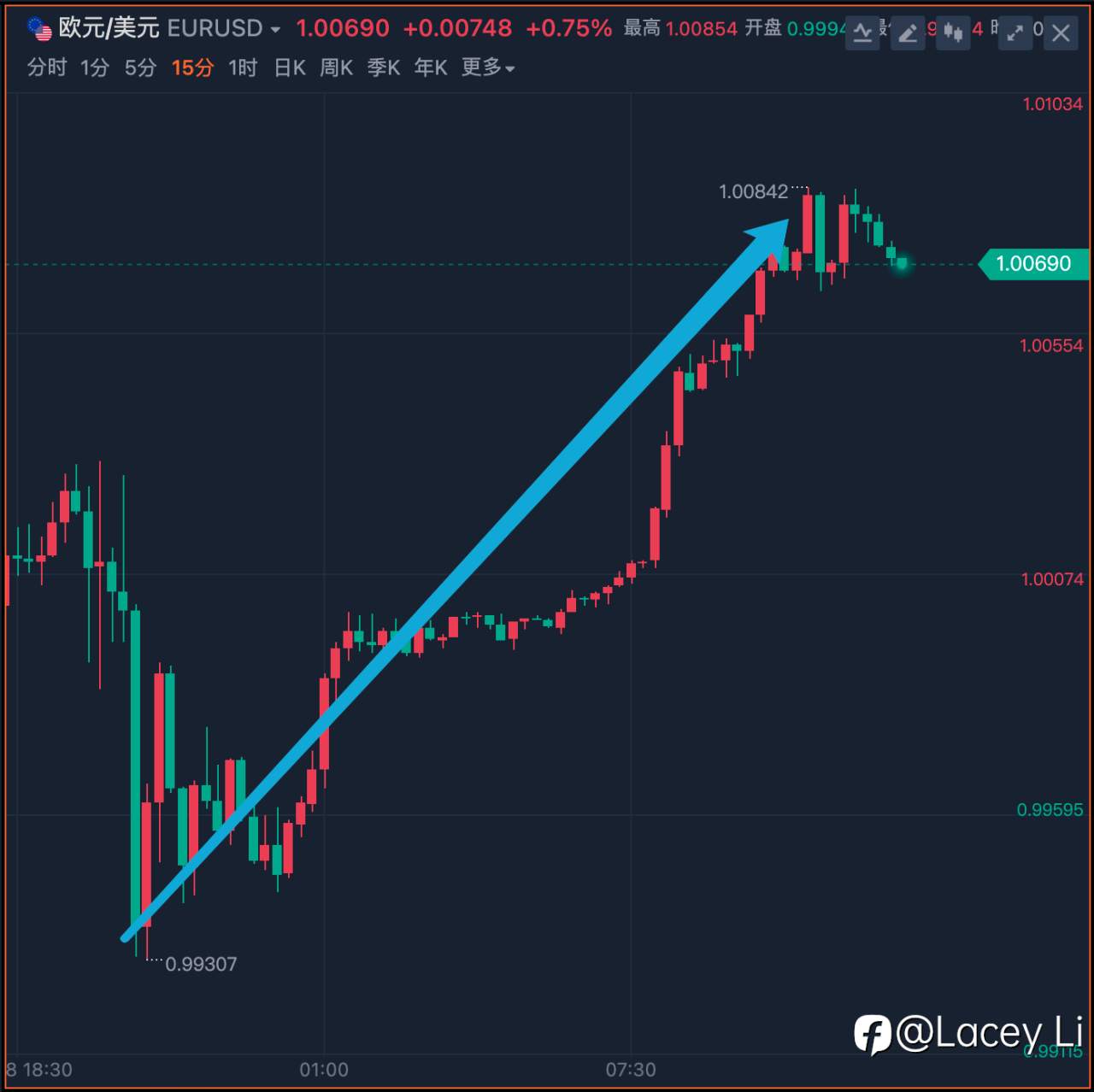 止盈通知：