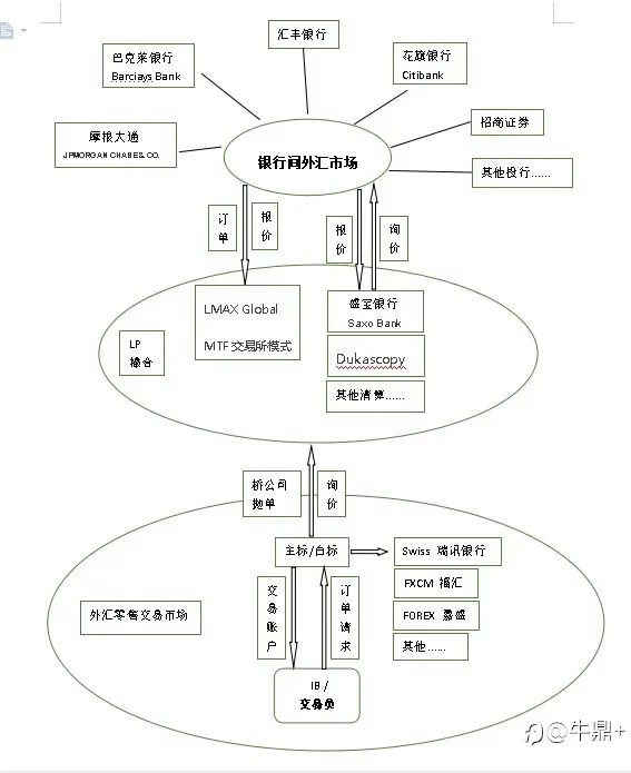 外汇平台怎么选，聊聊你不知道的真相，这些都是平台不告诉你的。