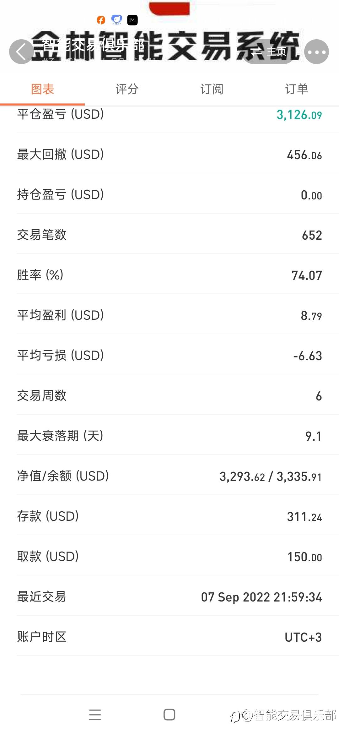 【6周十倍收益，记录一下】
