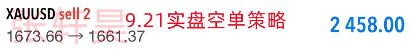 张轩昊：美联储加息预明年触顶、黄金多头等待届时归来