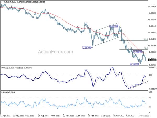 Dollar Rally Halted, Swiss Franc Outshone Euro