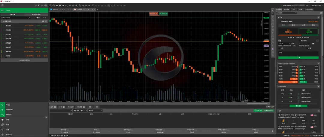 你可能不知道，相比于MetaTrader 4/5，专业交易员为什么更喜欢cTrader平台？