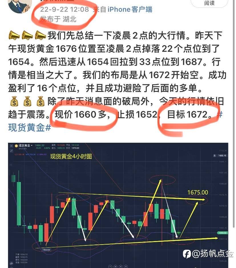 现货黄金止盈单