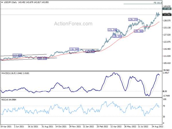Dollar Jumped on Expectations of 75bps Fed Hike, Sterling and Franc Look to Rate Decisions Too