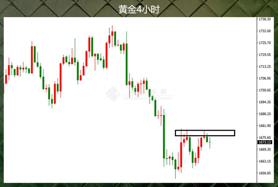 1680压制的仅仅是黄金吗？不，还有想象力