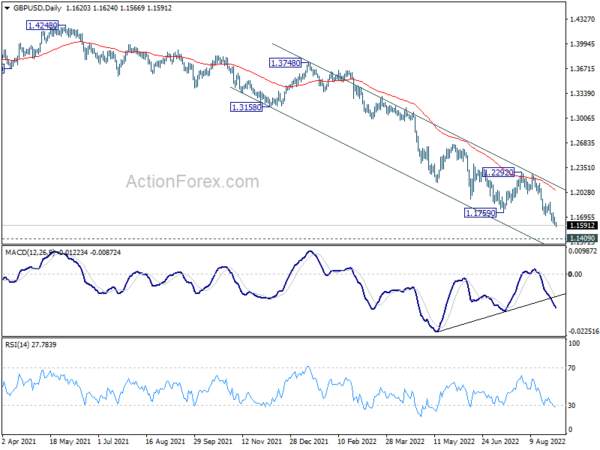 GBP/USD Daily Outlook