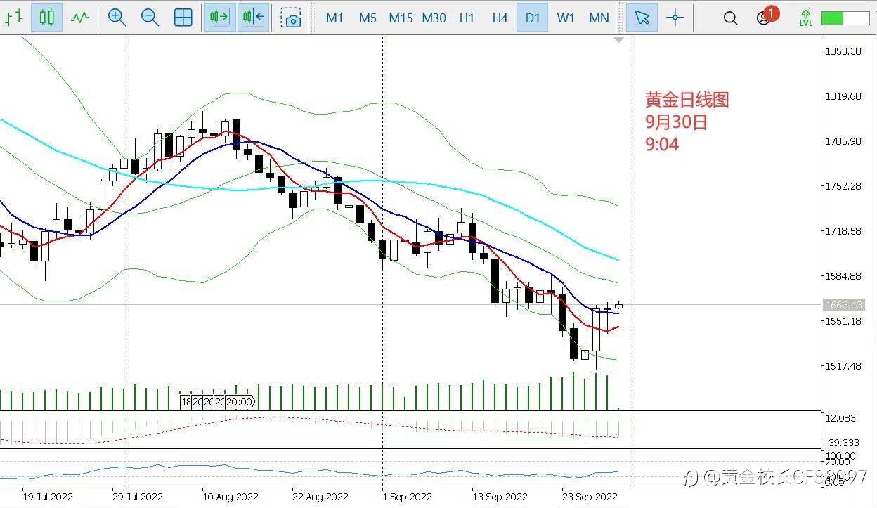 9.30—奶爸投资圈: 黄金1645多单再凯旋!接着奏乐接着舞!