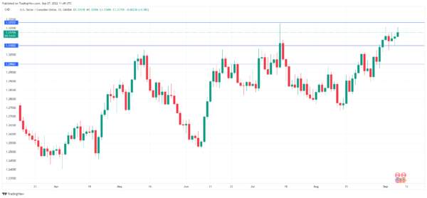 Canadian Dollar Steady ahead of BoC Meeting