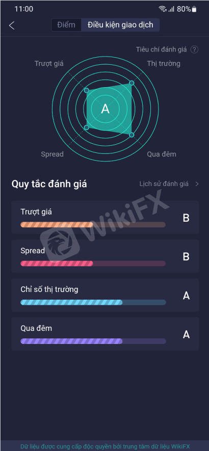 SO SÁNH 3 SÀN GIAO DỊCH FOREX TRONG TOP 5 BẢNG XẾP HẠNG DANH TIẾNG TRÊN ỨNG DỤNG WIKIFX