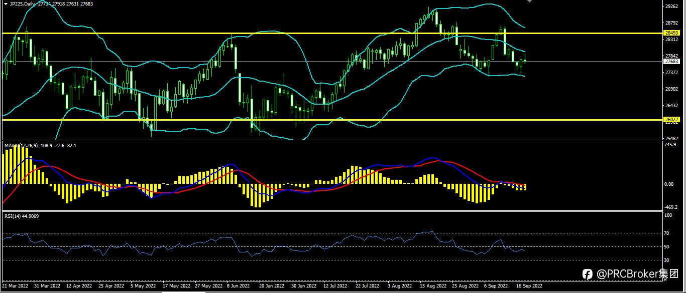 PRCBroker：20220920今日汇评