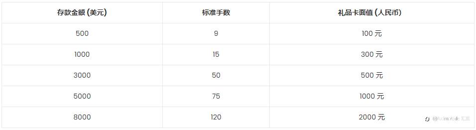 礼品卡福利：与AximTrade汇胜一起迎中秋贺国庆
