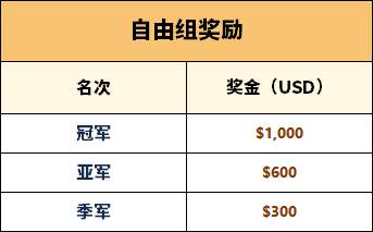 交易大赛S11赛季报名正式启动，你想知道的这里都有！