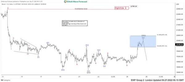 Bitcoin Reacting Lower From Elliott Wave Blue Box Area