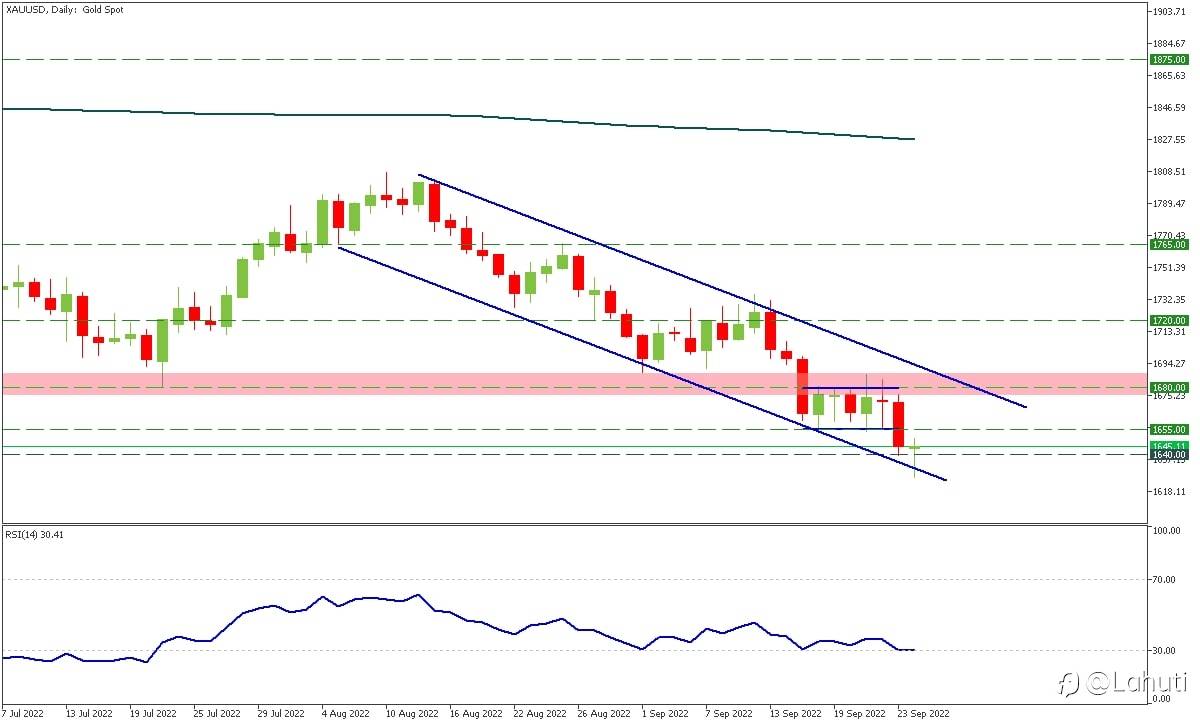 TRADE GOLD 26/9