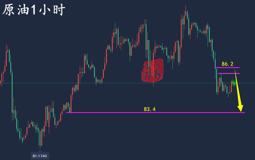 万锦晟9.16黄金1680如期破位，黄金今日收官顺势空！
