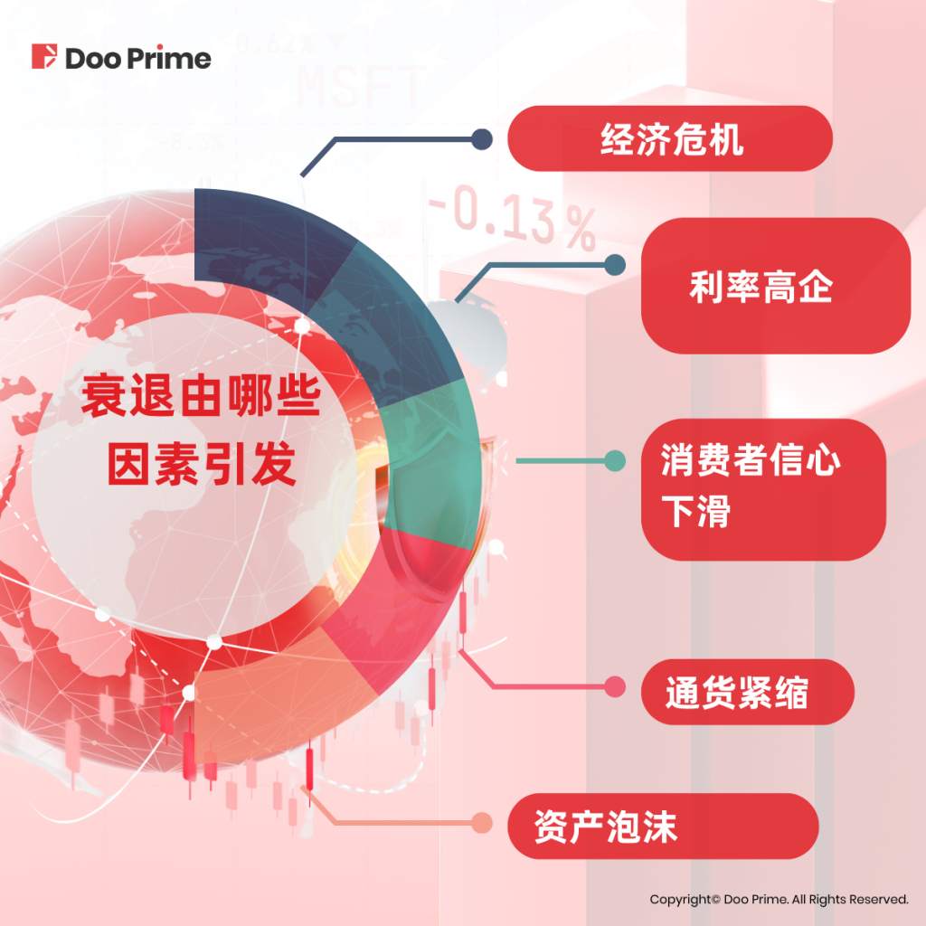 实用教程 | 美国经济恐陷衰退危机，市场将何去何从