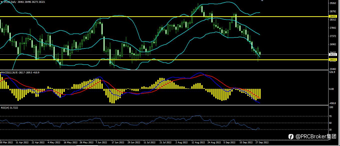 PRCBroker：20220929今日汇评