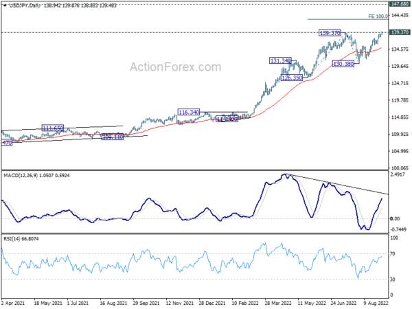 Dollar Back in Control on Risk Aversion and Rising Yields