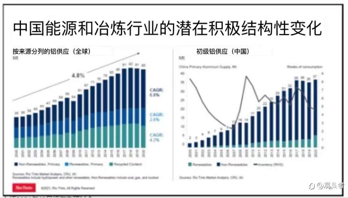 能源转型最好的商品投资机会