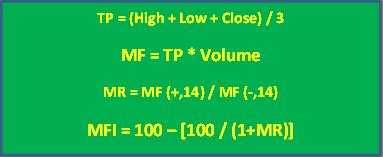 Money Flow Index (MFI) là gì? Cách sử dụng chỉ báo MFI hiệu quả nhất