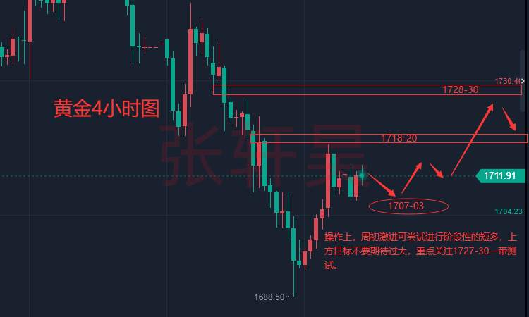 张轩昊：能源危机升级 欧盟仍嘴硬：已做好准备!美指企稳110，黄金表示看脸色说话。