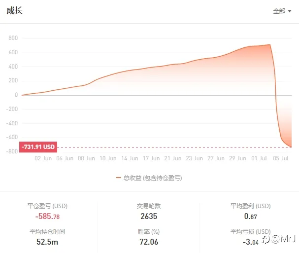 我要长期稳定，不是暴利。
