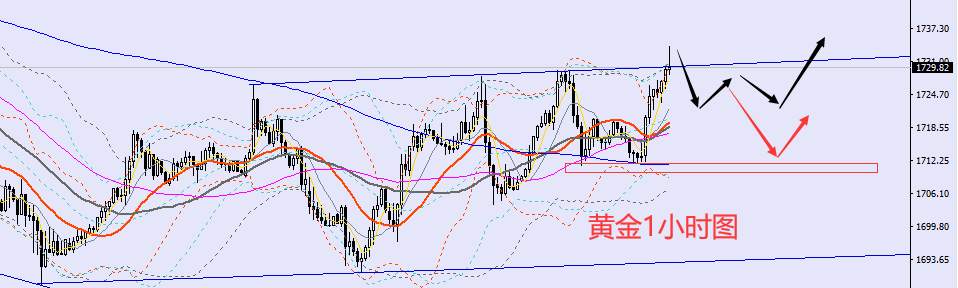老黑策略：9.12晚盘外汇、黄金、原油分析策略