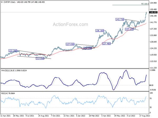 Dollar Rally Halted, Swiss Franc Outshone Euro