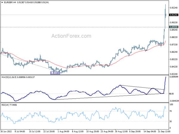 Sterling Free Fall Continues Even Against Weak Euro