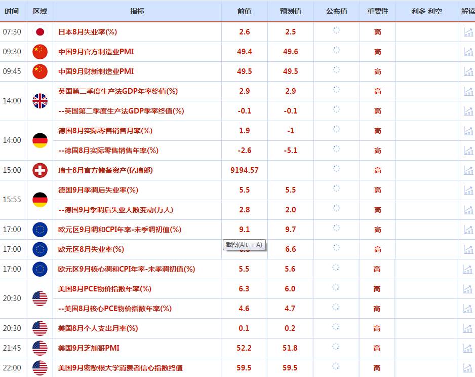 CWG资讯：美元盘中反弹后继续大幅回落，英央行购债令英镑创两年半来最大单日涨幅