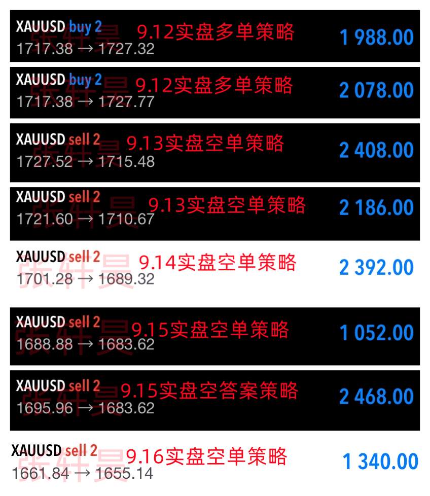 张轩昊：美国经济数据再次助力！美指企稳110，黄金反弹希望渺茫