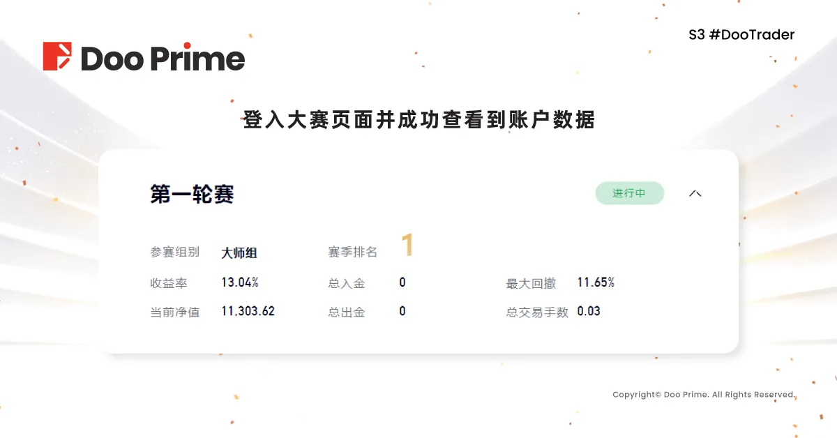 公司动态 | S3 #DooTrader 慈善杯全球交易大赛正式开赛，与全球顶尖交易员竞逐最高荣誉！