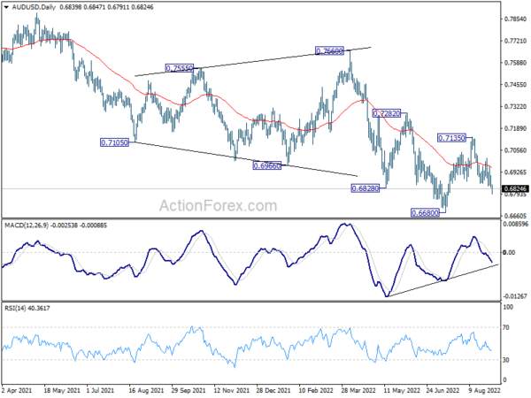 AUD/USD Daily Report