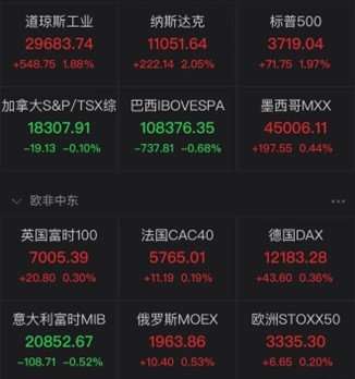 行业动态 | 英国央行紧急救市，全球国债价格上扬