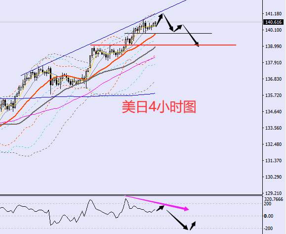 老黑策略：9.5晚盘外汇、黄金、原油分析策略