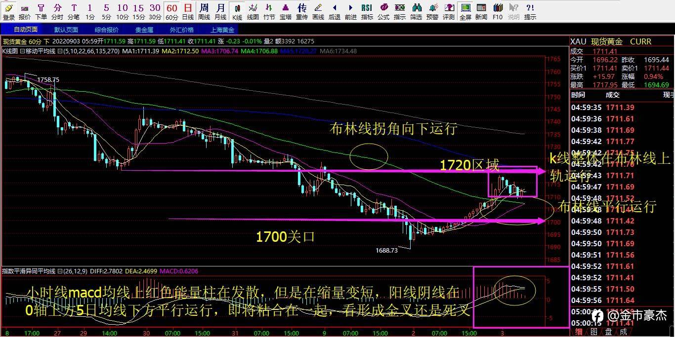 1688区域筑底成功了吗？
