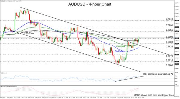 AUDUSD Breaks the Upper Bound of a Downside Channel