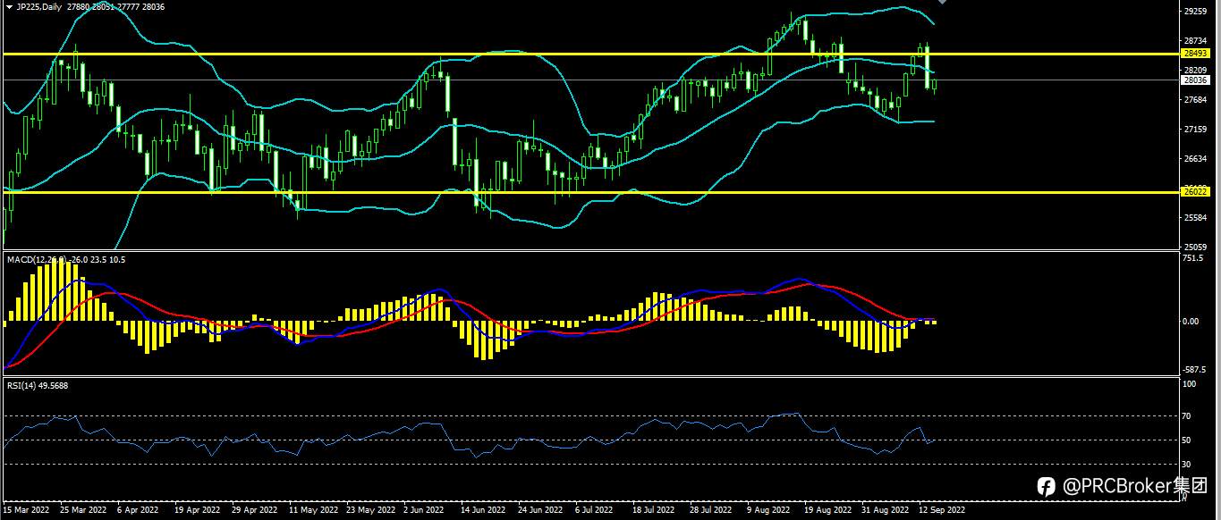 PRCBroker：20220914今日汇评