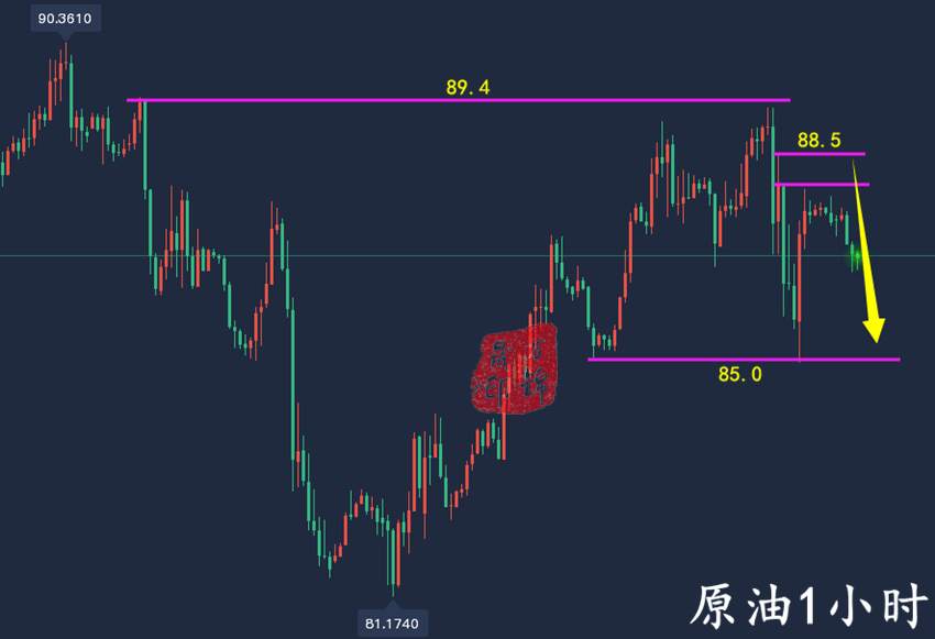 万锦晟9.14黄金回归弱势反抽空，黄金1680或将不保！