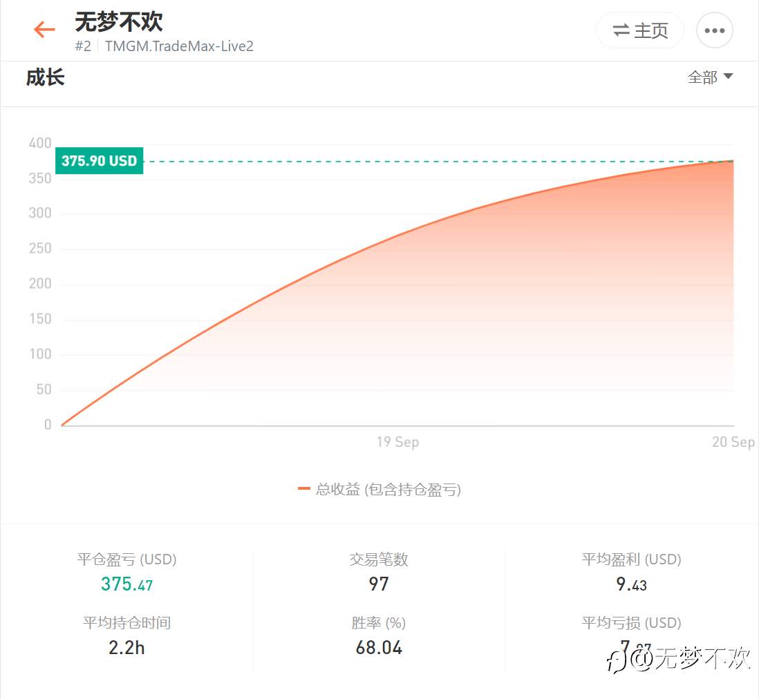 两天的成长轨迹
