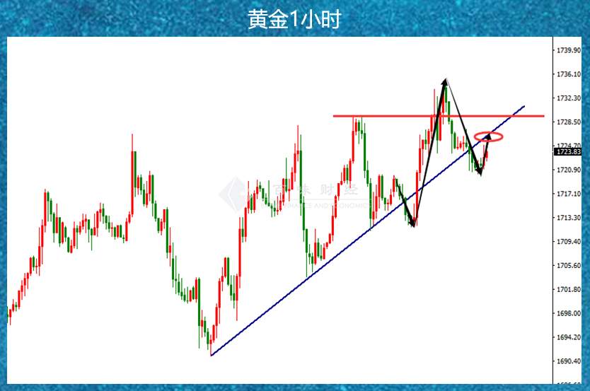 别以为今天黄金会轻易妥协