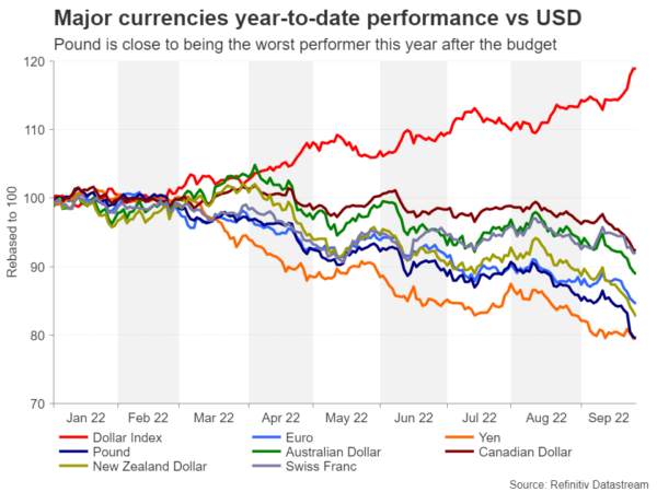 What Now for Sterling after Investors Lose Confidence in the UK Economy?