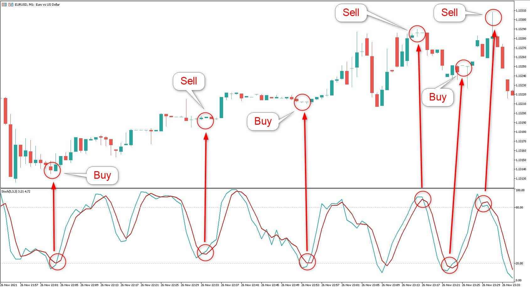 Introduction to Scalping Trading Strategies